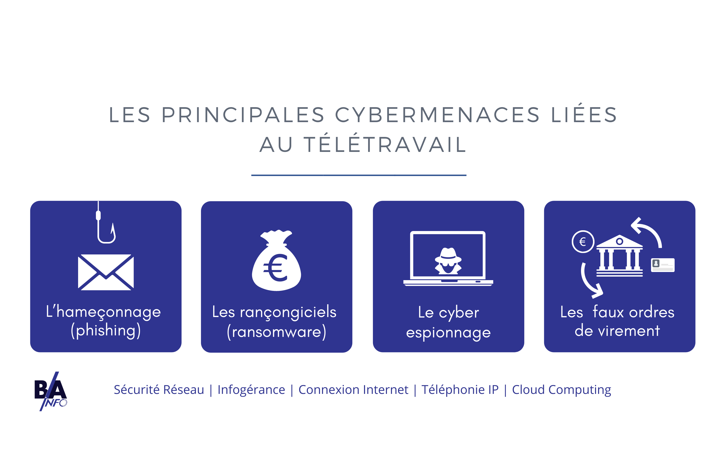 Les principales cybermenaces liées au télétravail 