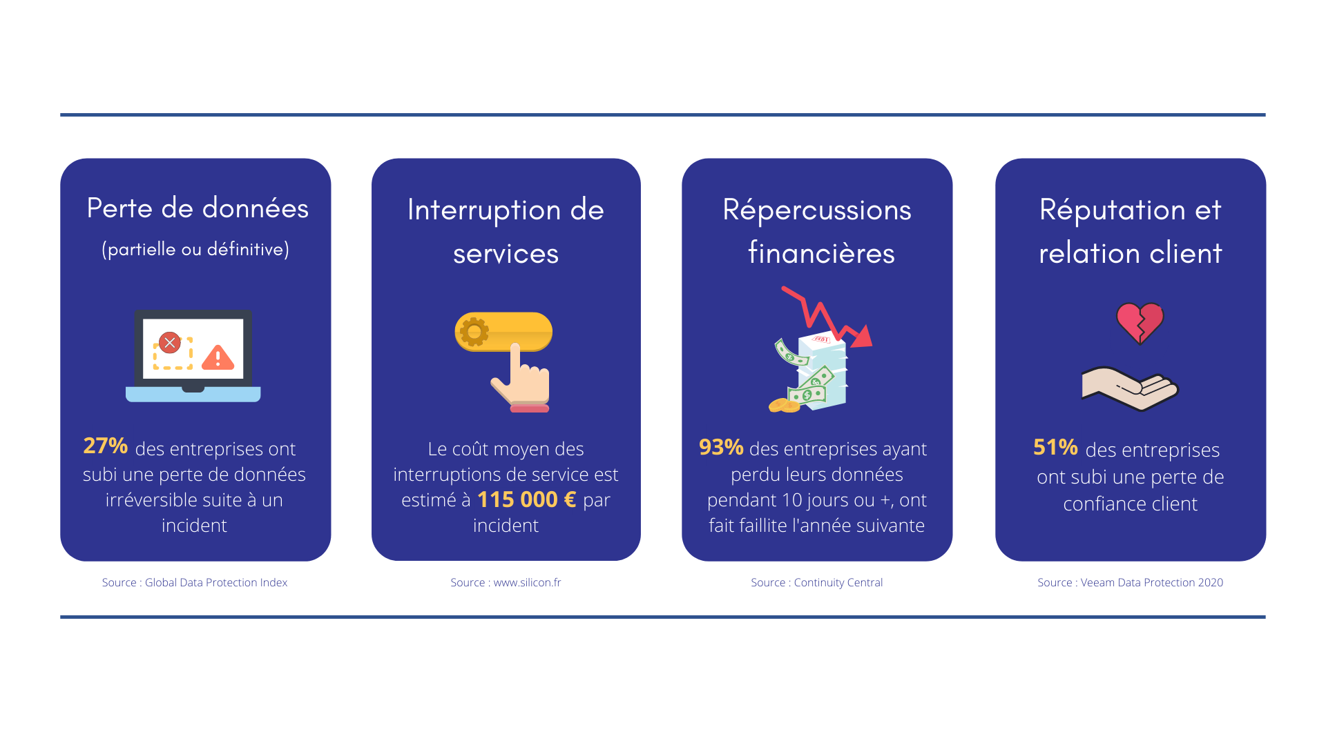 Les impacts des cybermenaces sur l'entreprise