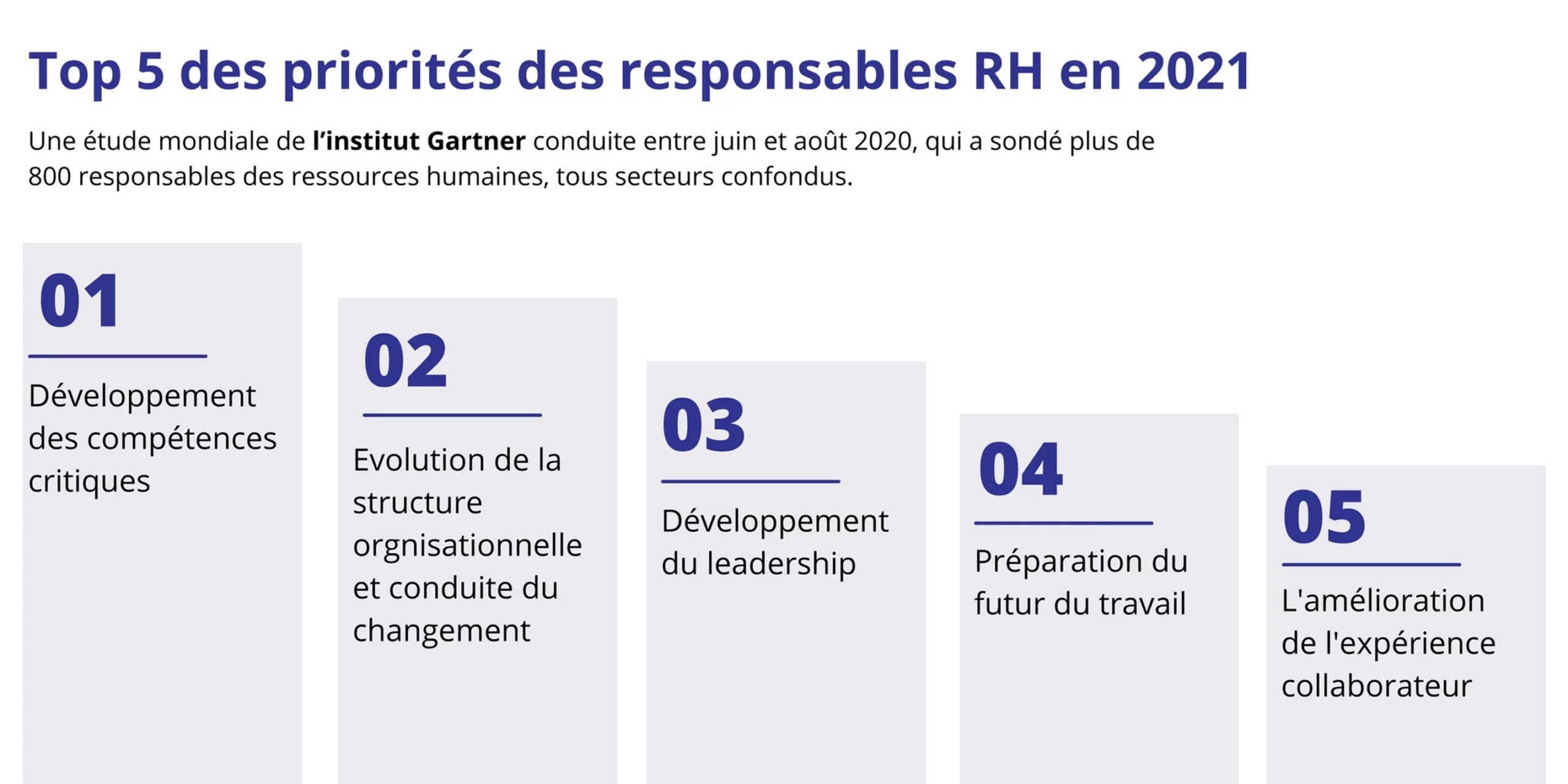 Top 5 des priorité des responsables RH en 2021