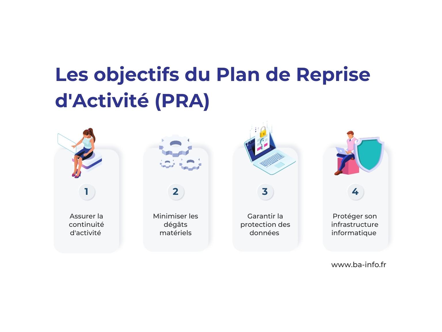 Les objectifs du plan de reprise d'activité