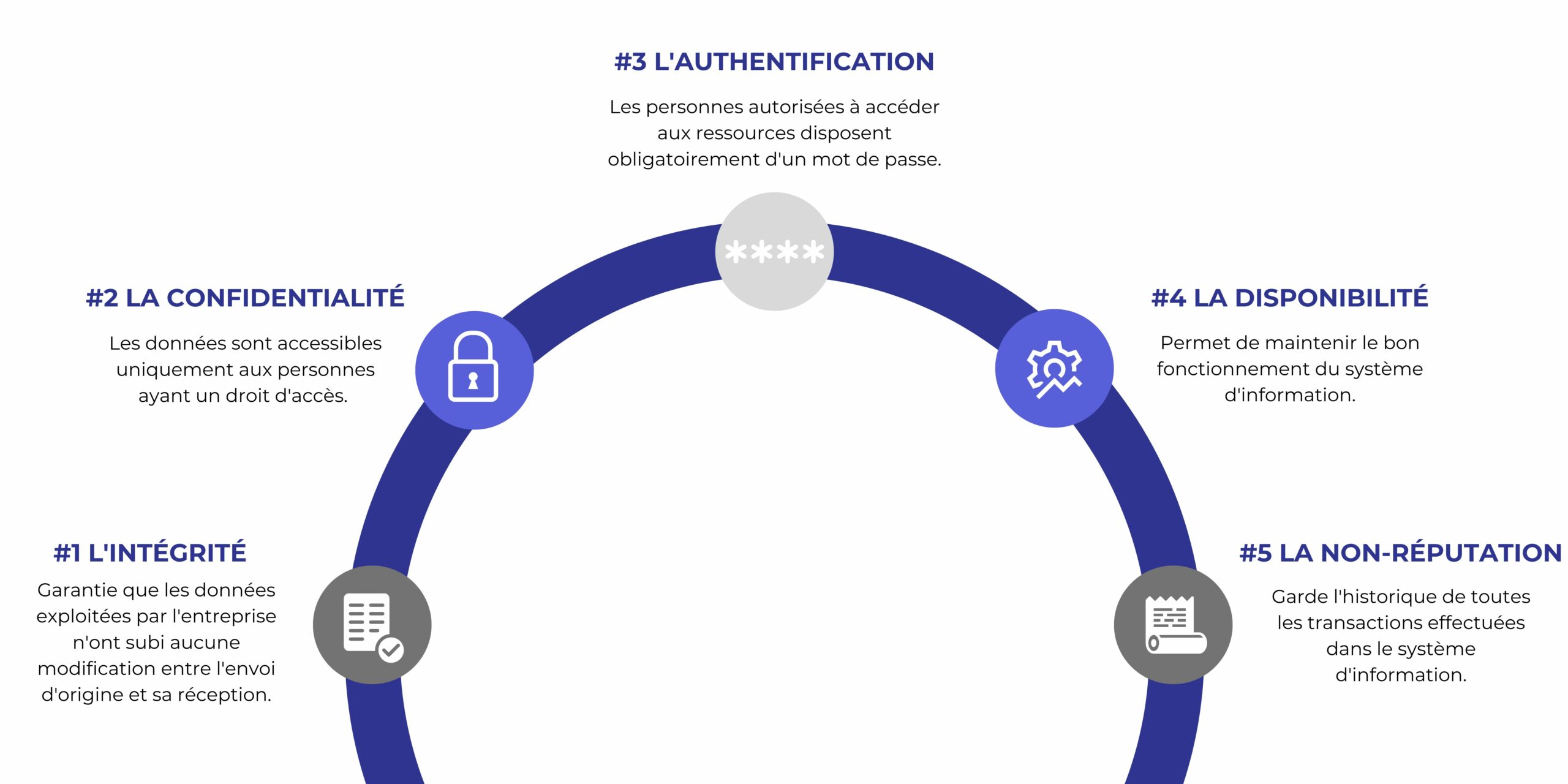 Copie de schéma 1 site