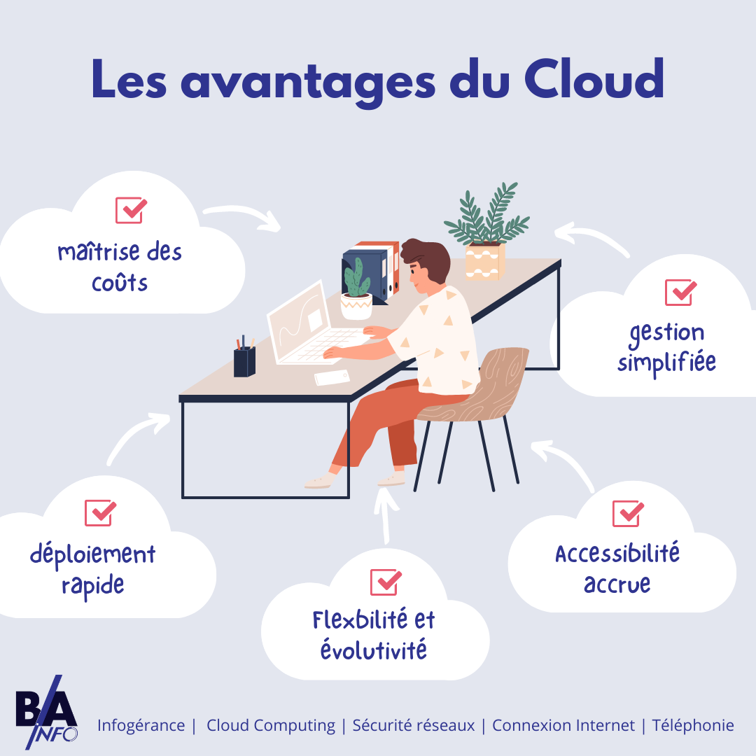 Les avantages du Cloud - BA INFO Les avantages du Cloud - BA INFO