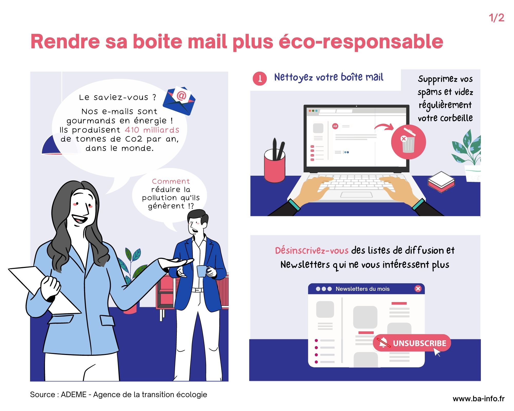 Rendre sa boite mail plus écoresponsable